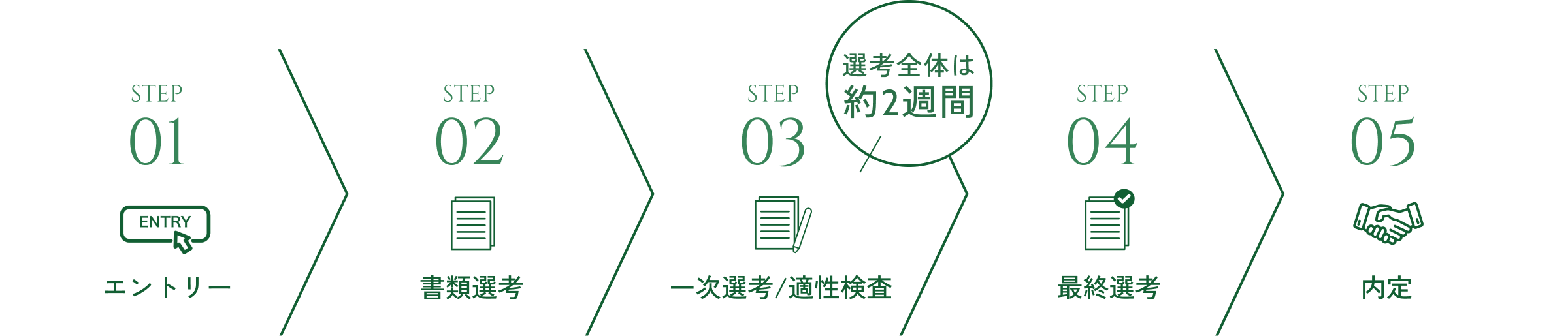 選考フロー