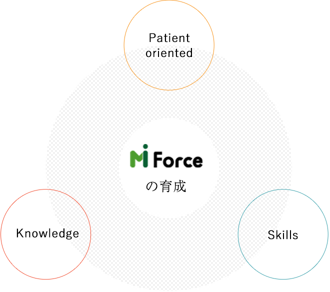 MIフォースの育成