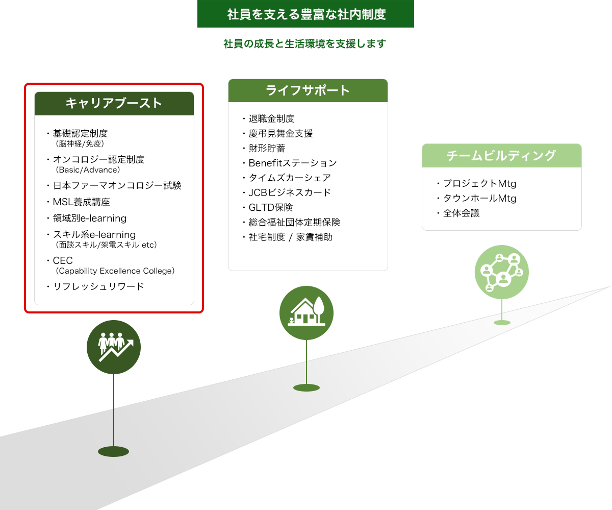 社員を支える豊富な社内制度
