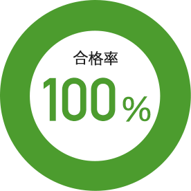 合格率　100％