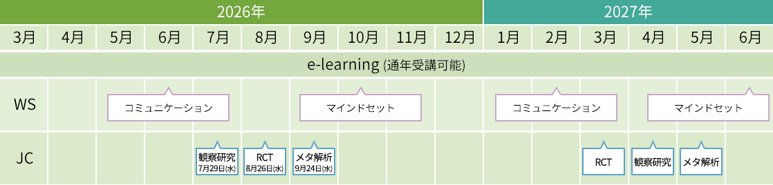 受講スケジュールのイメージ