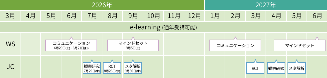 受講スケジュールのイメージ